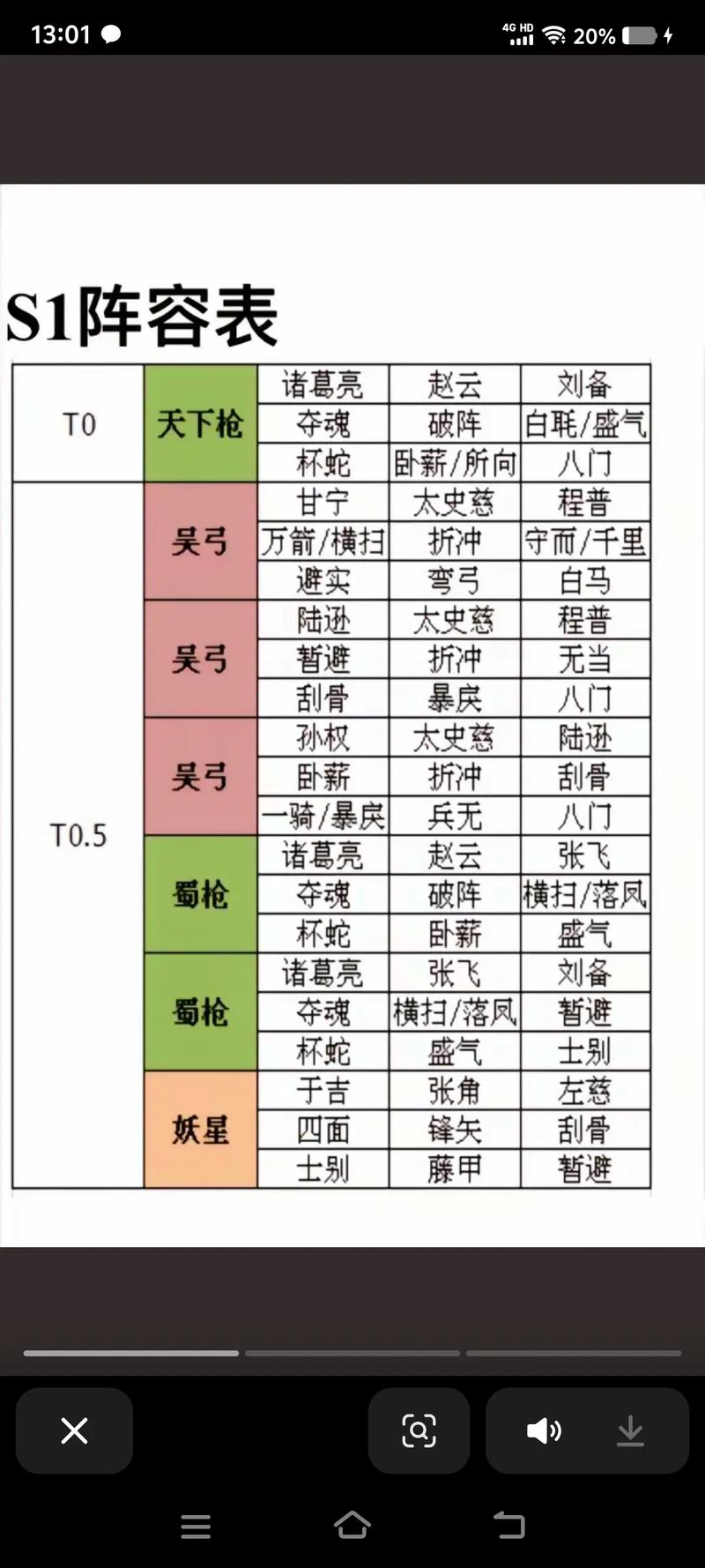 三国志战略版，解锁配将新思路，打造无敌阵容