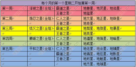 梦幻西游手游地煞三星全攻略，解锁高价值奖励的秘籍