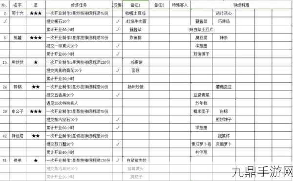 爆炒江湖仰望星空菜谱获取全攻略