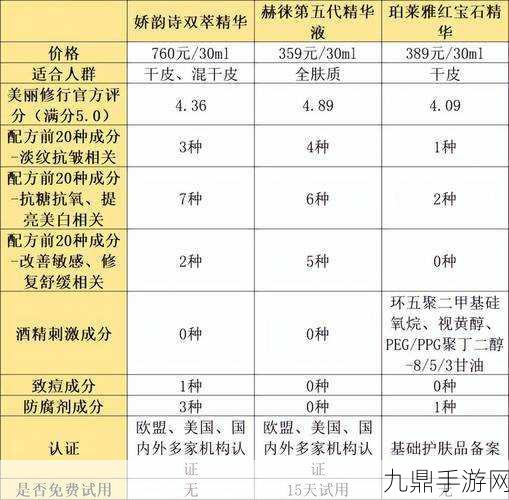 国产精华液一线二线三线区别，1. 国产精华液品牌解析：一线、二线与三线的差异