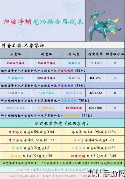 创造与魔法，2021宠物融合全攻略，解锁奇幻之旅！