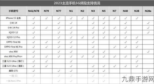 欧洲5G频段N78，探索欧洲5G频段N78的应用与发展潜力