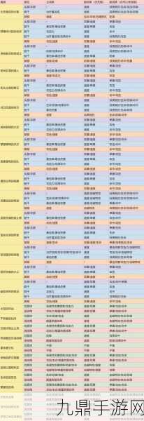 崩坏，星穹铁道遗器副属性定向功能详解