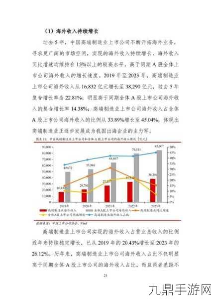 7X7X7X任意槽2024进口，1. ＂探索2024年进口市场：7X7X7X任意槽的无限可能