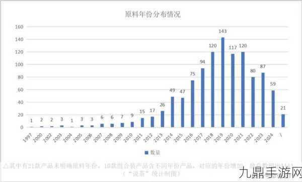 一产区与二产区的产品区别，1. 一产区与二产区产品特性对比分析