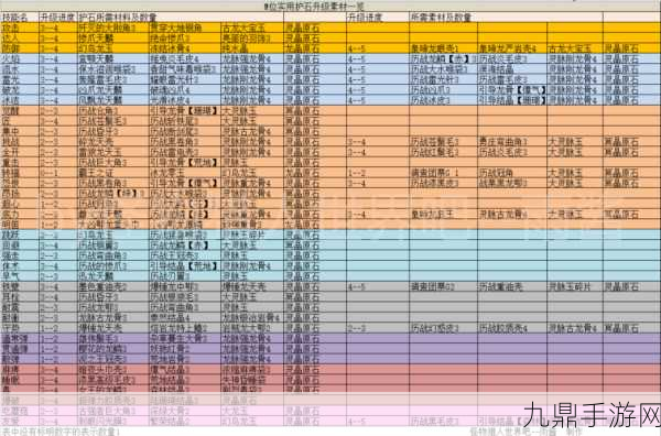 冰原守卫者，全面解析防御力提升秘籍