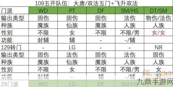 梦幻力109普陀加点全攻略，打造最强辅助角色