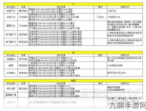 侠客风云传，武功等级上限提升全攻略