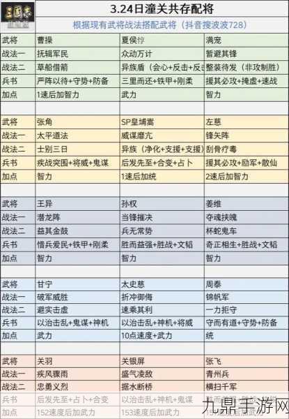 三国志战略版，核心武将搭配全攻略