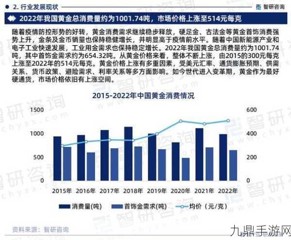 黄金网站大全免费2024，1. 2024年全球黄金市场趋势与投资指南