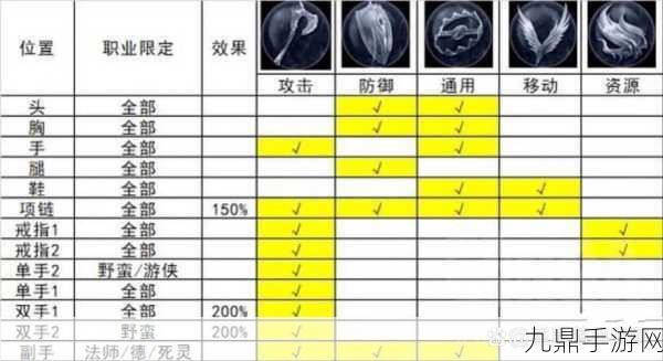 暗黑破坏神4，揭秘移风者威能的获取之道