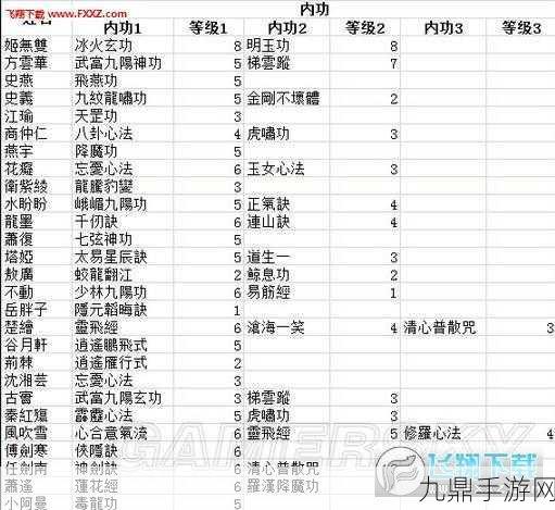 侠客风云传前传，内功获取与详解，助你成为武林高手