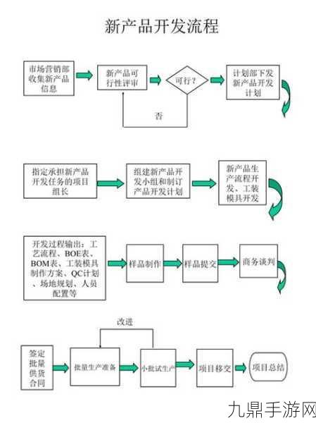 9I制作厂免费，当然可以！以下是一些基于“9I制作厂”的新标题建议：