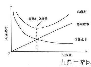 S货是不是欠G了MBA智库上手很方便，1. S货是否真的欠G？解析市场现象