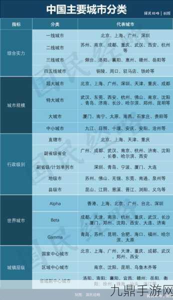 久一线产区二线产区三线产区划分，1. 一线产区的优势与二线、三线的对比分析