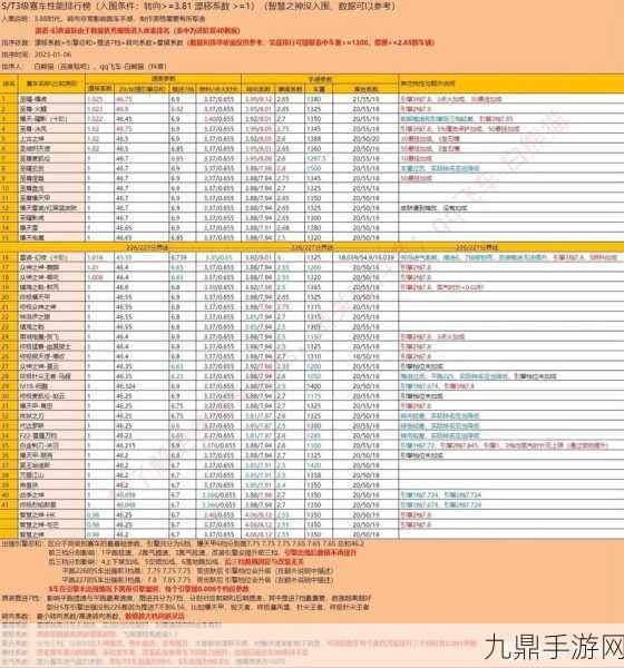 QQ飞车点卷攻略大揭秘，如何轻松入手永久A车？