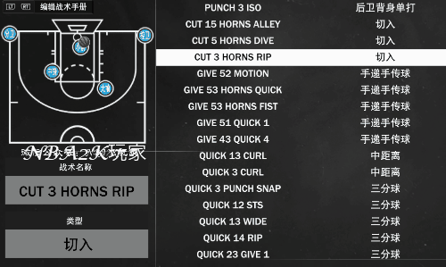 NBA2k18战术秘籍，凯尔特人实用战术大揭秘