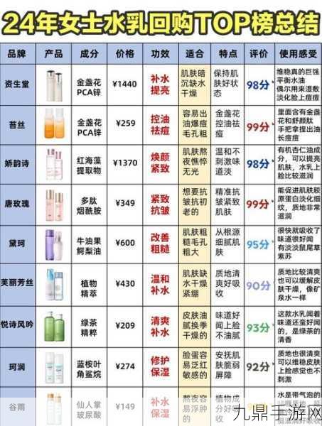 18岁女生水乳排行榜，1. 适合18岁女生的水乳推荐全解析