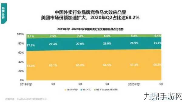 饿了么2022年度报告大揭秘，你的外卖江湖在这里