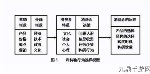 精品二三线品牌如何影响消费者选择，1. 精品二三线品牌如何塑造消费者购买心理