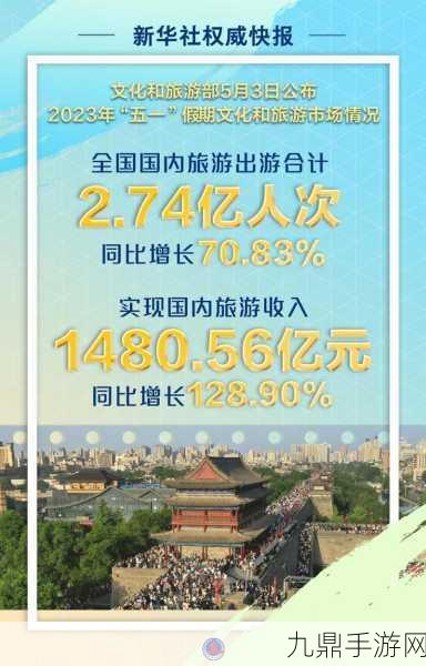 五一或有超9000万人次出游，1. ＂五一假期出游人数预计超9000万，旅游业复苏势头强劲