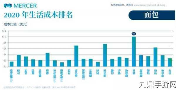 日本一线和三线的生活成本对比，1. ＂探秘日本一线与三线城市的生活成本差异