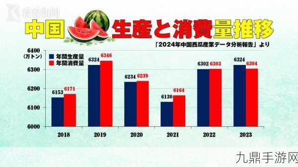 51吃瓜今日热门大瓜与2021国产网站重合，1. ＂2023年热议：51吃瓜和国产网站深度交集