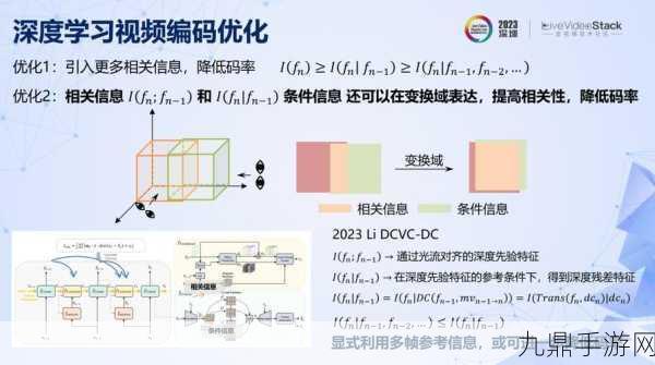 你猜国产矿转码专一2023有什么新花样，1. 2023国产矿转码技术新趋势与应用探索