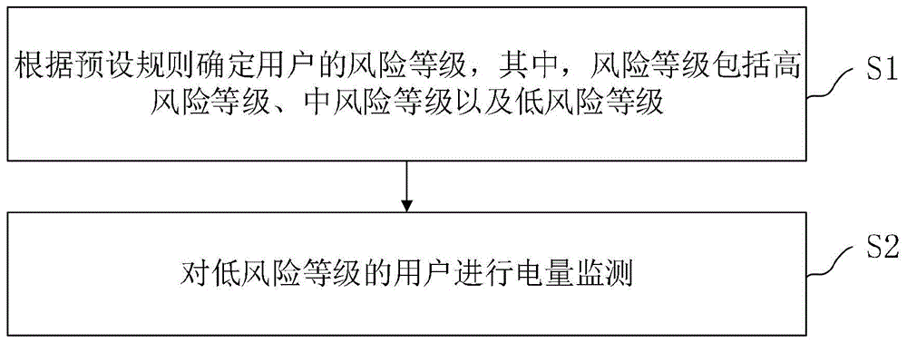 理论电费韩国，基于理论电费的韩国市场扩展研究与分析