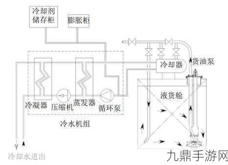 优质液体收集系统ph，1. 优质液体收集系统的创新与发展趋势