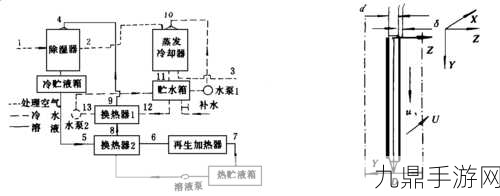 优质液体收集系统ph，1. 优质液体收集系统的创新与发展趋势