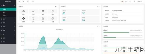 LAYUIADMIN源码免费，1. 基于LAYUIADMIN的自定义数据可视化面板设计