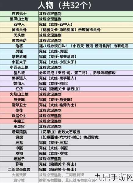 黑神话悟空仙篆珍玩全攻略，轻松收集仙篆秘籍