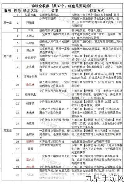 黑神话悟空仙篆珍玩全攻略，轻松收集仙篆秘籍