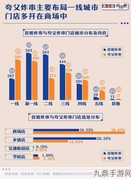 成为餐厅大亨，从路边摊起步的模拟经营之旅