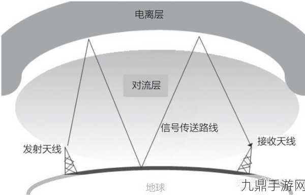 欧洲无线一线二线三线区别，1. 欧洲无线通信发展：一线、二线与三线的深度解析