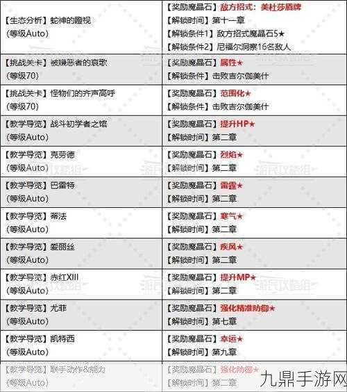 最终幻想16，琥珀金获取全攻略，轻松解锁珍稀材料