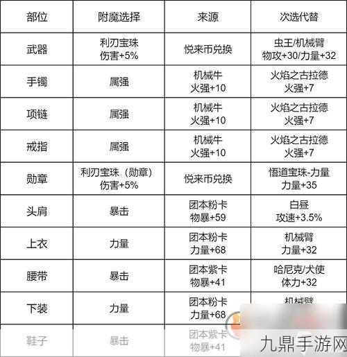 DNF手游蜘蛛王子之魂套装深度解析，属性与实战效果