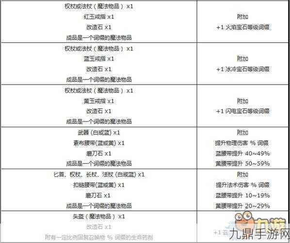 流放之路商店配方全揭秘，打造你的专属神器