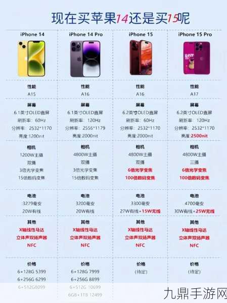 IPHONE14欧美日韩版本全面对比，全面解析iPhone 14在欧美日韩市场的版本差异与特点