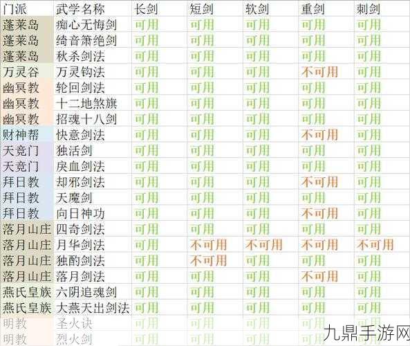 放置江湖内功秘籍大揭秘，如何挑选最适合你的内功？