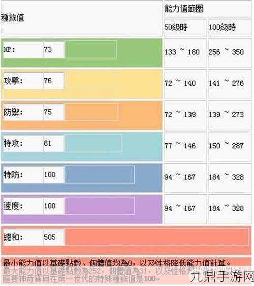 宝可梦大集结新宠驾到，阿罗拉九尾技能全揭秘