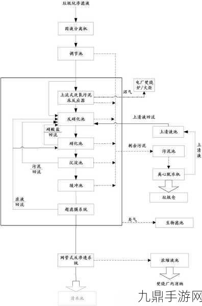 优质液体收集系统，1. 优质液体收集系统的创新与应用探讨