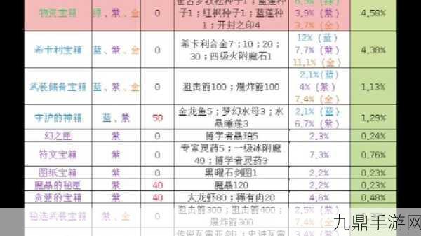 探秘创造与魔法，隐士的哲学藏宝图全解析