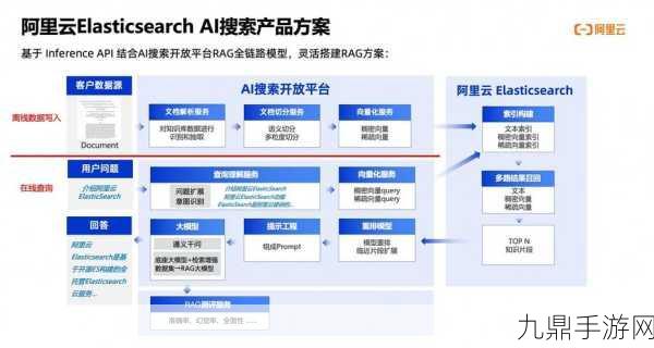 阿里云H100，1. 阿里云H100：推动企业数字化转型的新引擎