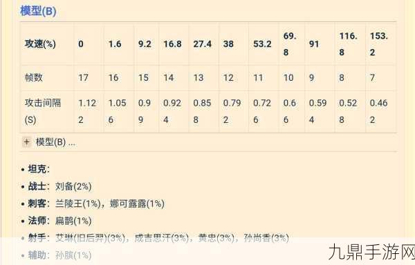 王者荣耀攻速阈值深度解析，提升战斗力的关键