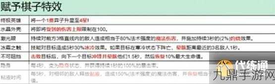 金铲铲之战S13赛季，德莱文技能全解析与实战攻略