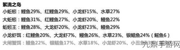 创造与魔法孤湖钓鱼掉率全解析