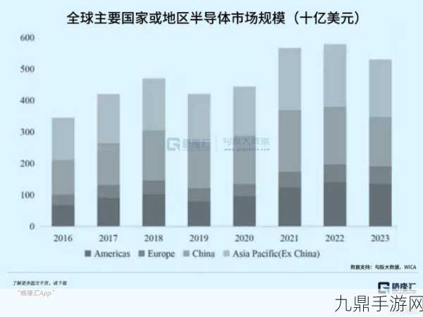 美国制裁中芯国际，美国制裁中芯国际影响全球半导体产业格局