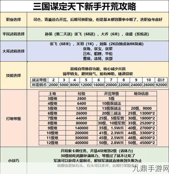 三国谋定天下新手职业选择全攻略